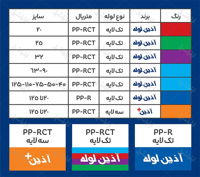 رنگ بندی آذین لوله